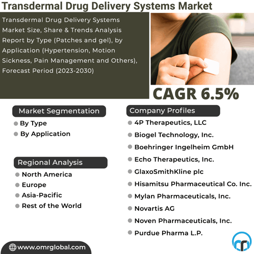 drug market