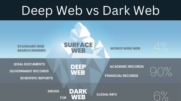 deep web canada