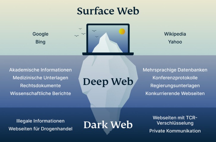 darknet tor sites