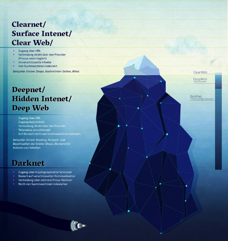 darknet markets financial times