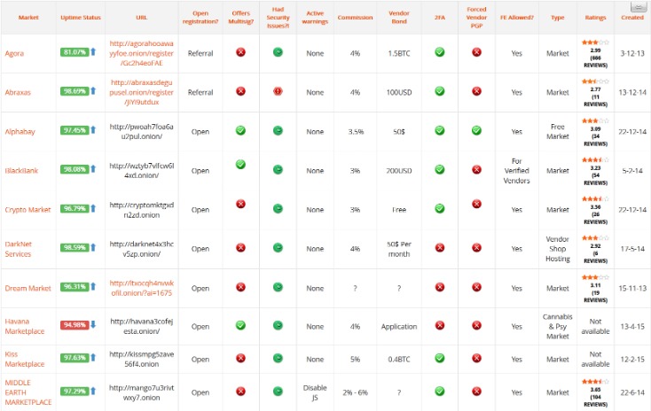 search darknet market