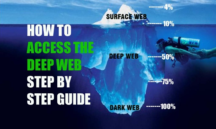 deep web links 2023 reddit