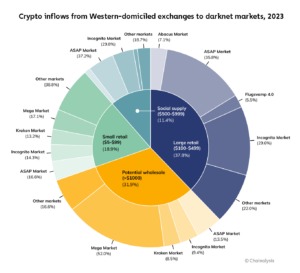 drug market darknet