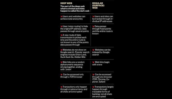 dark web onion links