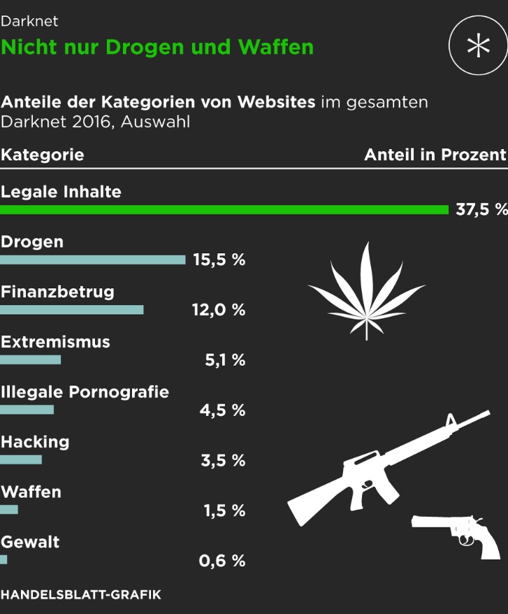 darknet links