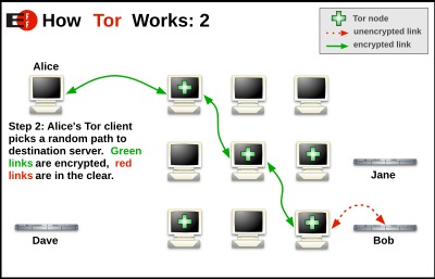 tor for dark web