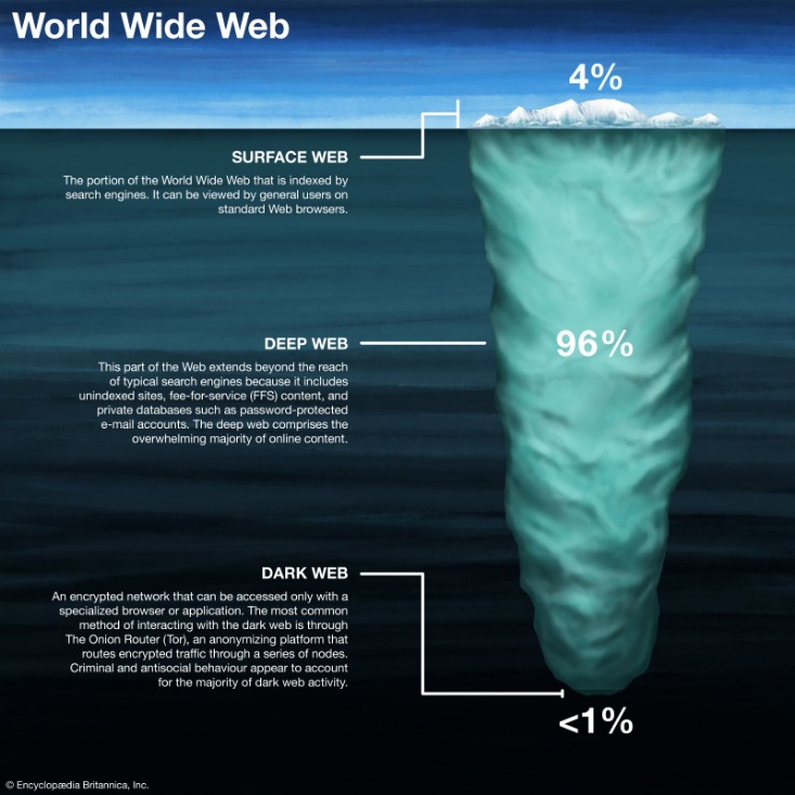 how to access the dark web on pc