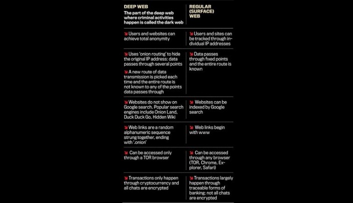 dark web onion sites