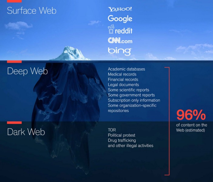 deep web links 2025 reddit