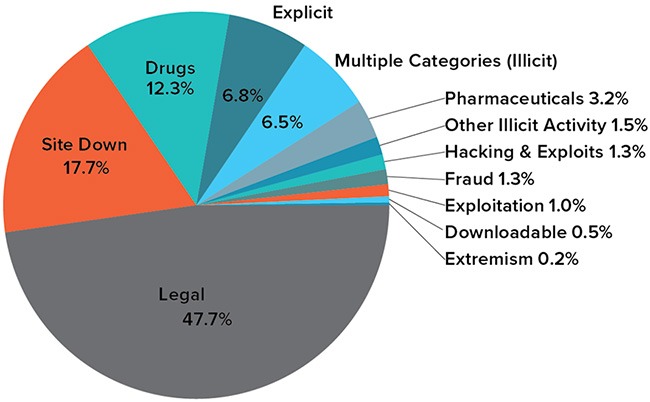 updated darknet market links 2025