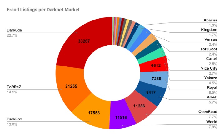 tor2door market darknet