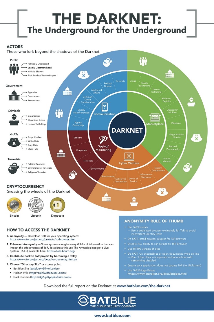 darknet search engine