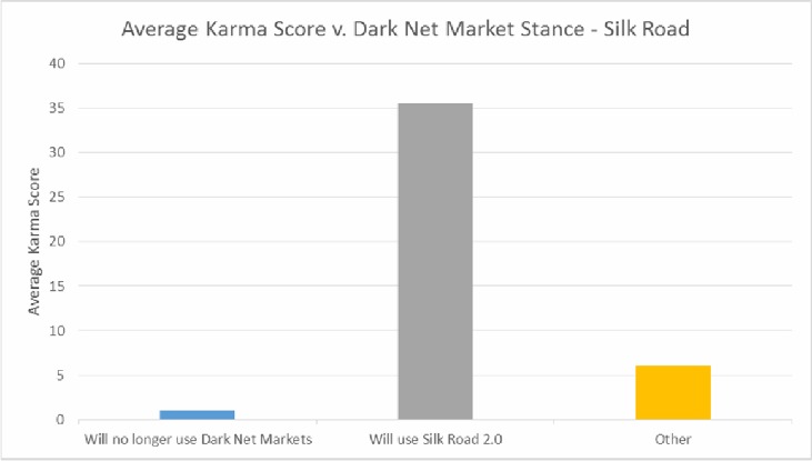 reliable darknet markets