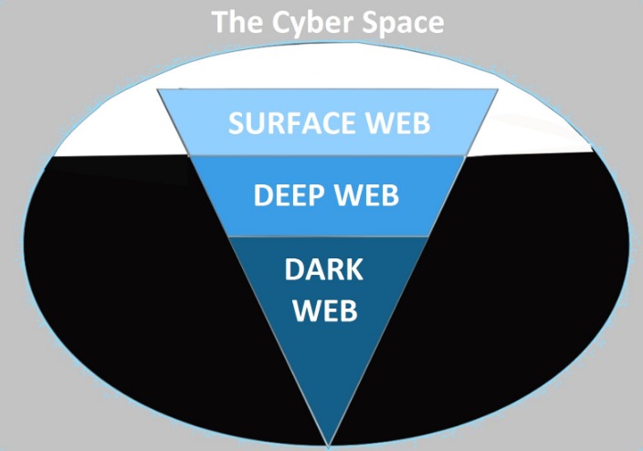reliable darknet markets