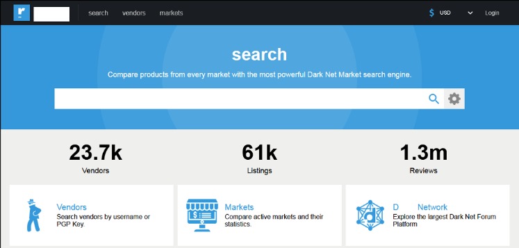 what are darknet drug markets