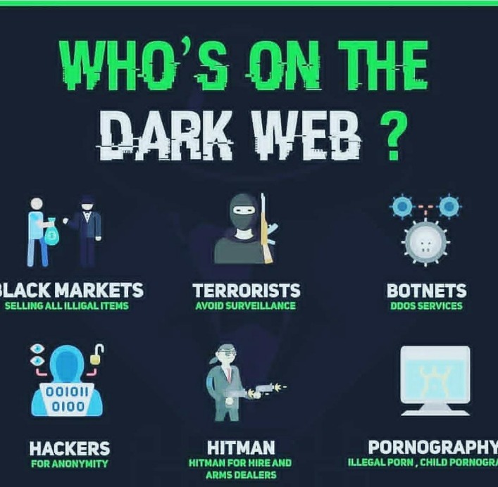 deep dot web markets