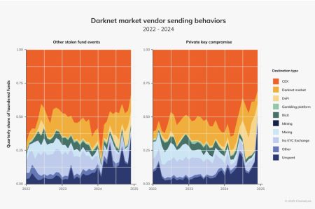 vice city darknet market