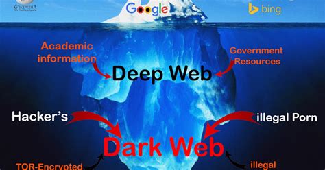 dark web buy bitcoin