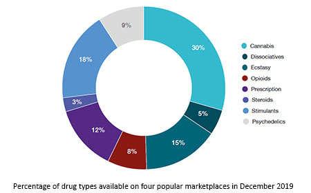 what darknet markets are open