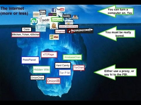 why are all the darknet markets down