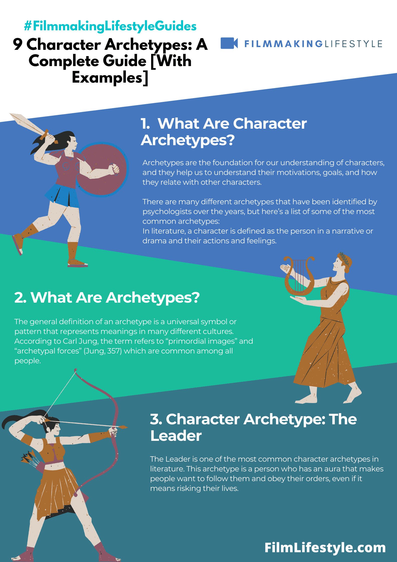 archetyp url